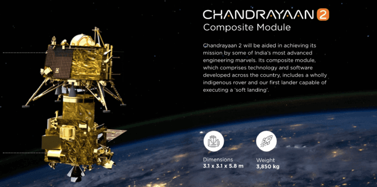 India’s Chandrayaan Mission